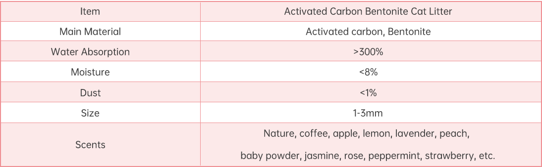 1681283308635440.png 活性炭表格.png