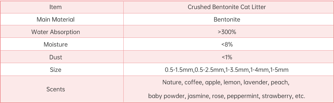 1681283634209128.png 破碎猫砂表格.png