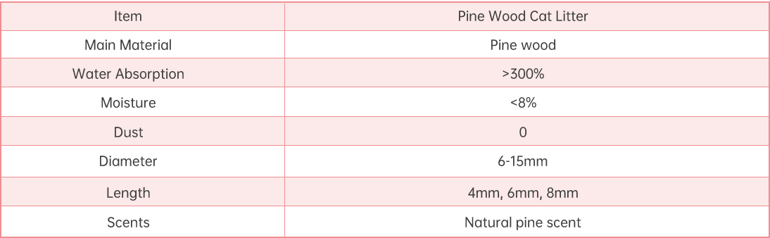 1681286270953768.png 松木猫砂表格.png