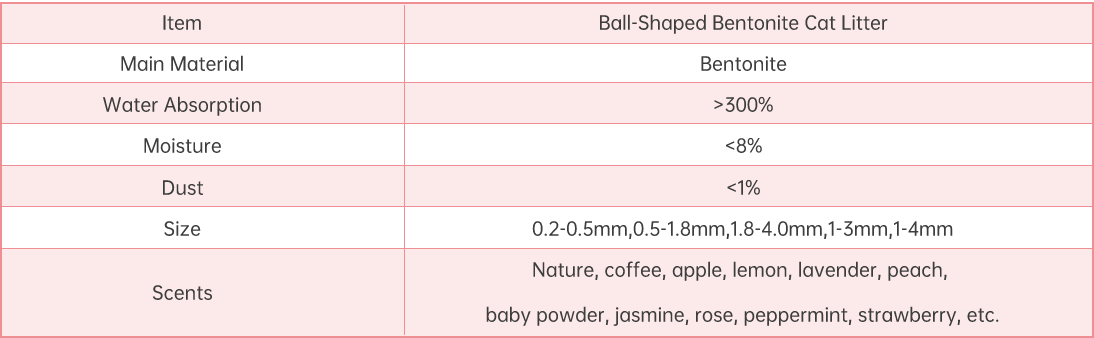 1681287851415017.png 球型猫砂表格.png
